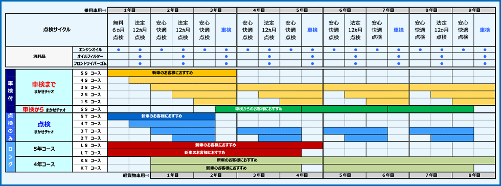 まかせチャオ